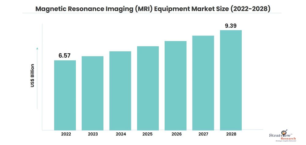 Magnetic-Resonance-Imaging-(MRI)-Equipment-Market-Insights